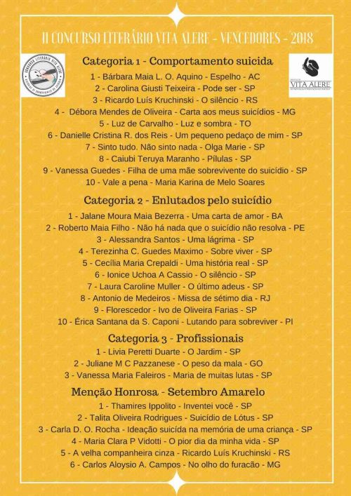 ganhadores-ii-concurso-vita-alere