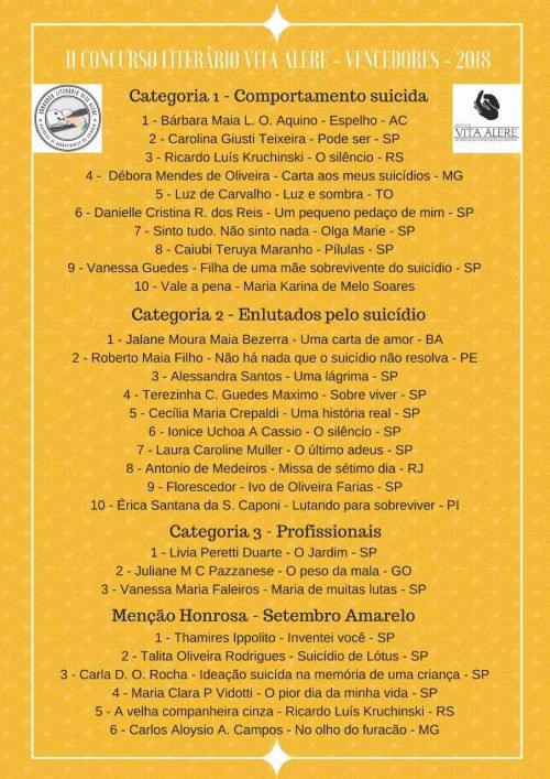 ganhadores-ii-concurso-vita-alere